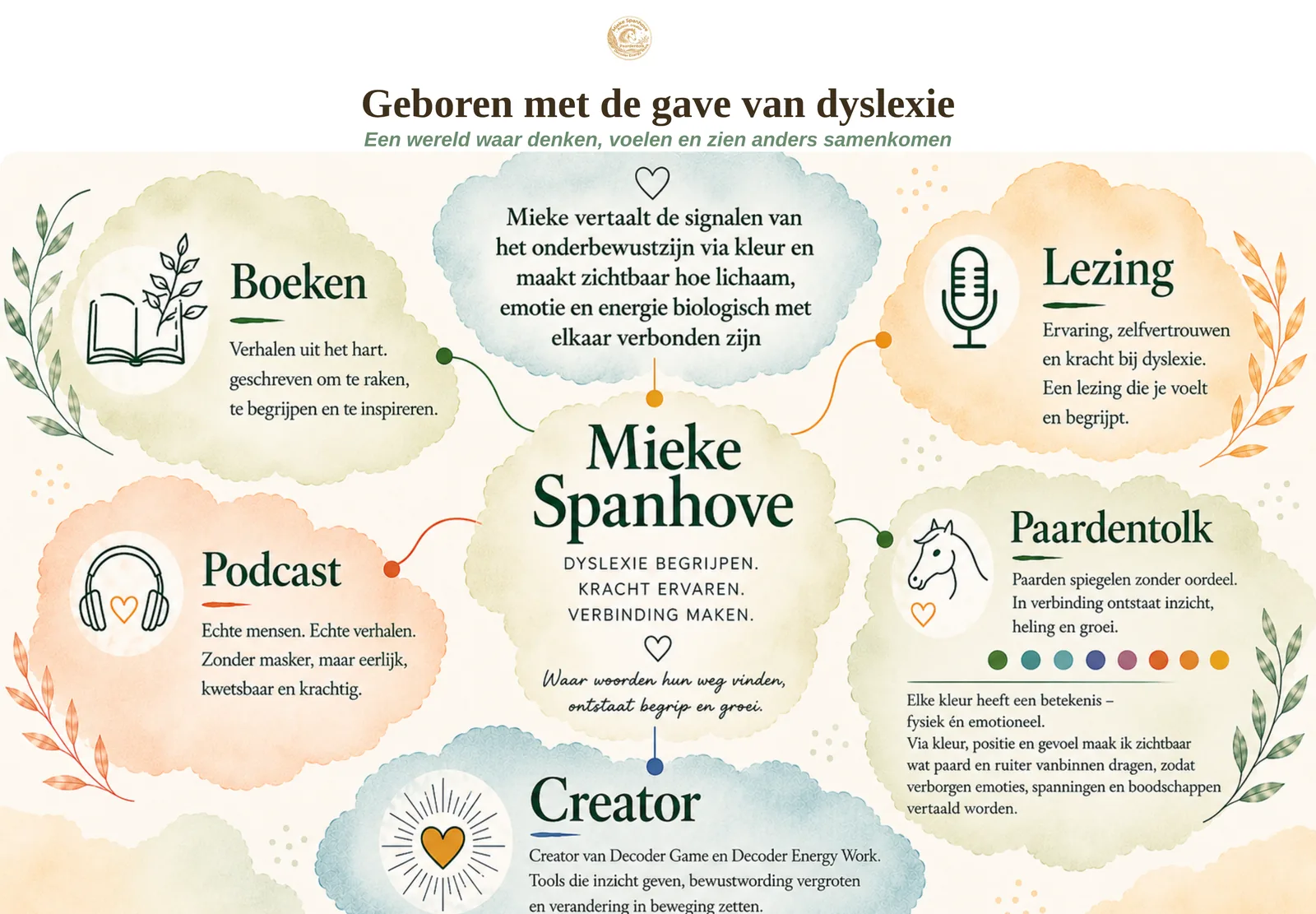 Homepage van Mieke Spanhove met een gelaagde compositie waarin boeken, podcast, lezing en paardentolk als verbonden onderdelen zijn uitgewerkt.